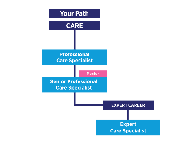 Your career in sales Your career in sales