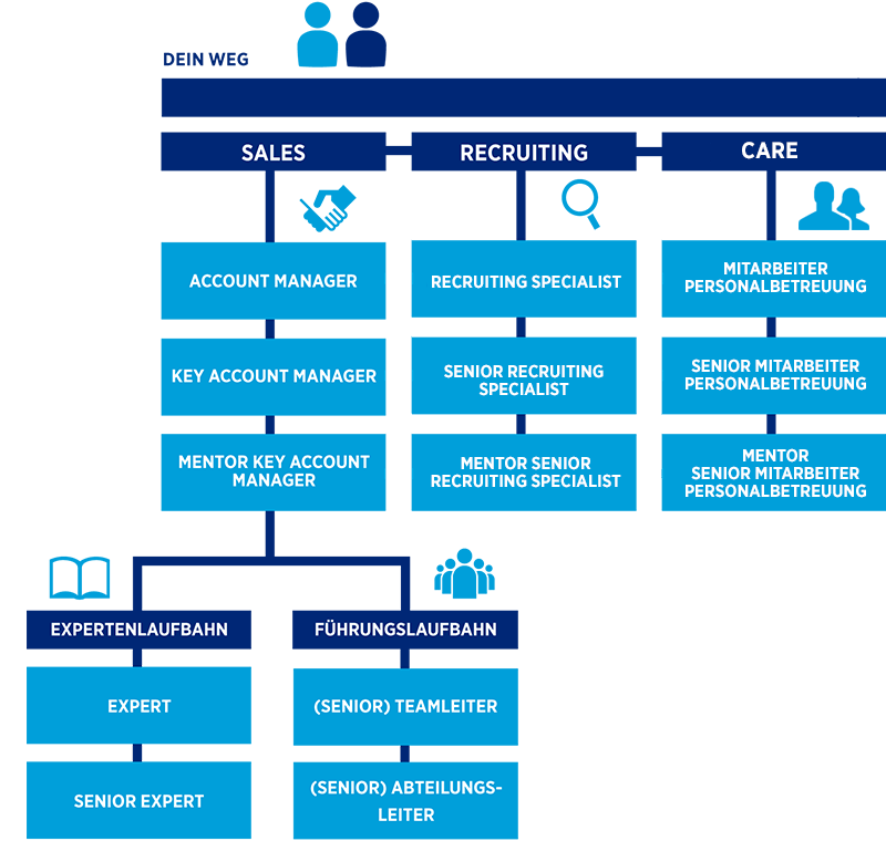 Berufseinstieg Im Vertrieb Recruiting Backoffice It Und Engineering Hayscareer