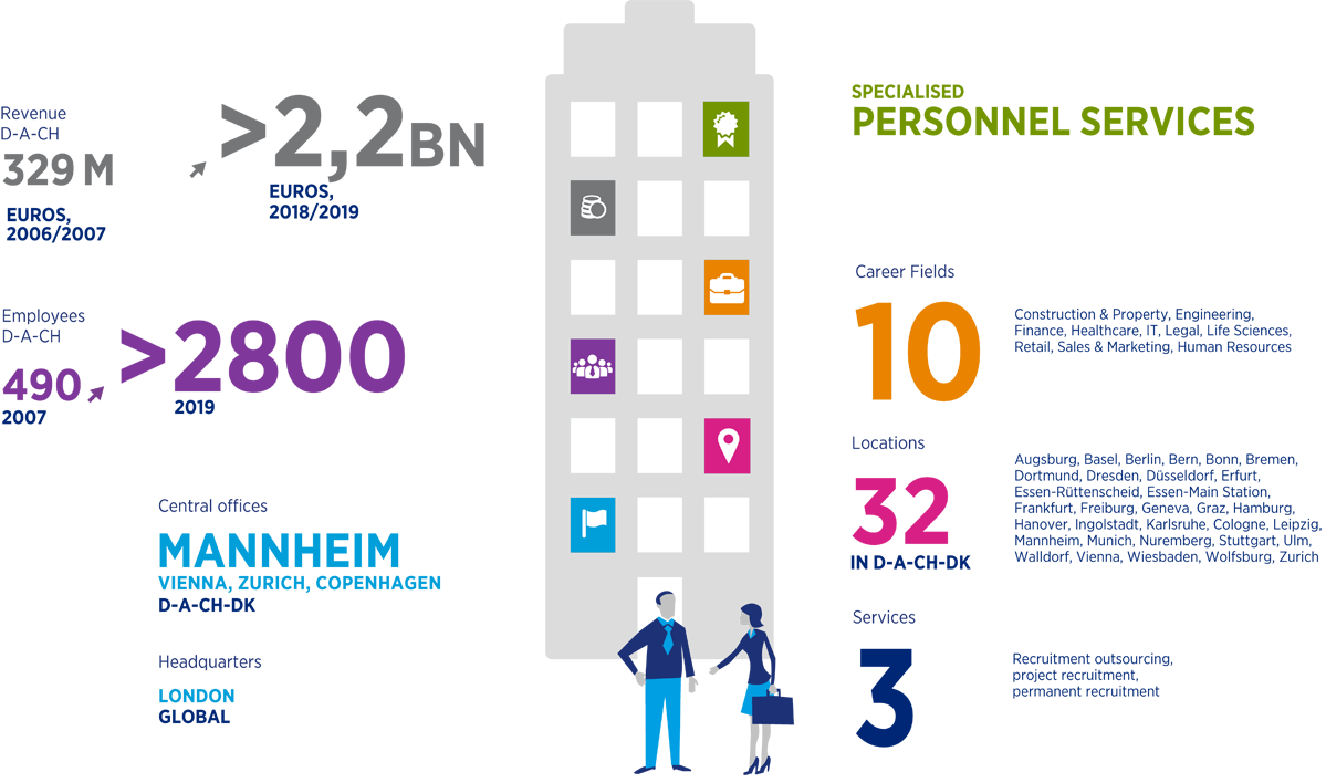 All figures, data and facts about Hays at a glance! All figures, data and facts about Hays at a glance!