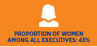Women among Executives at Hays Women among Executives at Hays