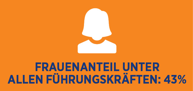 Frauenanteil bei Führungspositionen bei Hays Frauenanteil bei Führungspositionen bei Hays