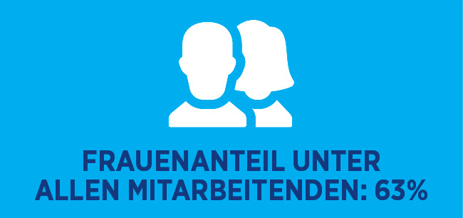 Frauenanteil bei Hays Frauenanteil bei Hays